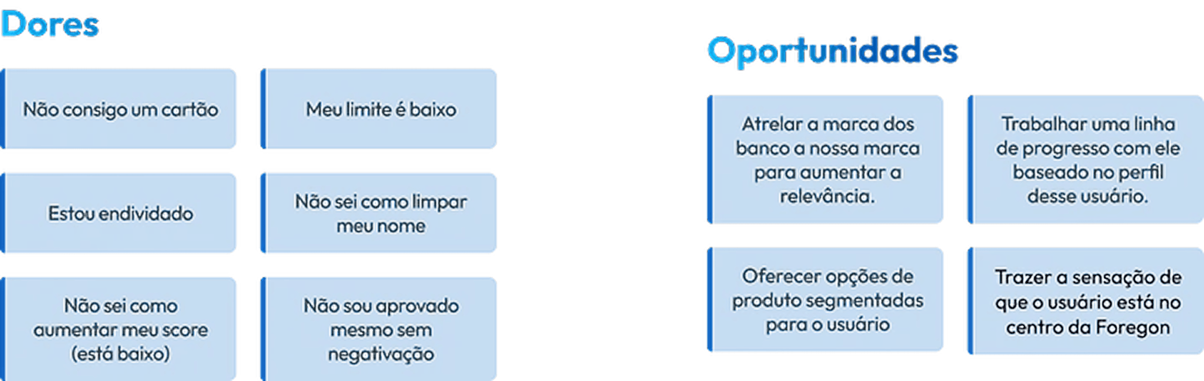 Quadro com dores da persona, como não conseguir cartão e não saber aumentar o score, e oportunidades de personalização.
