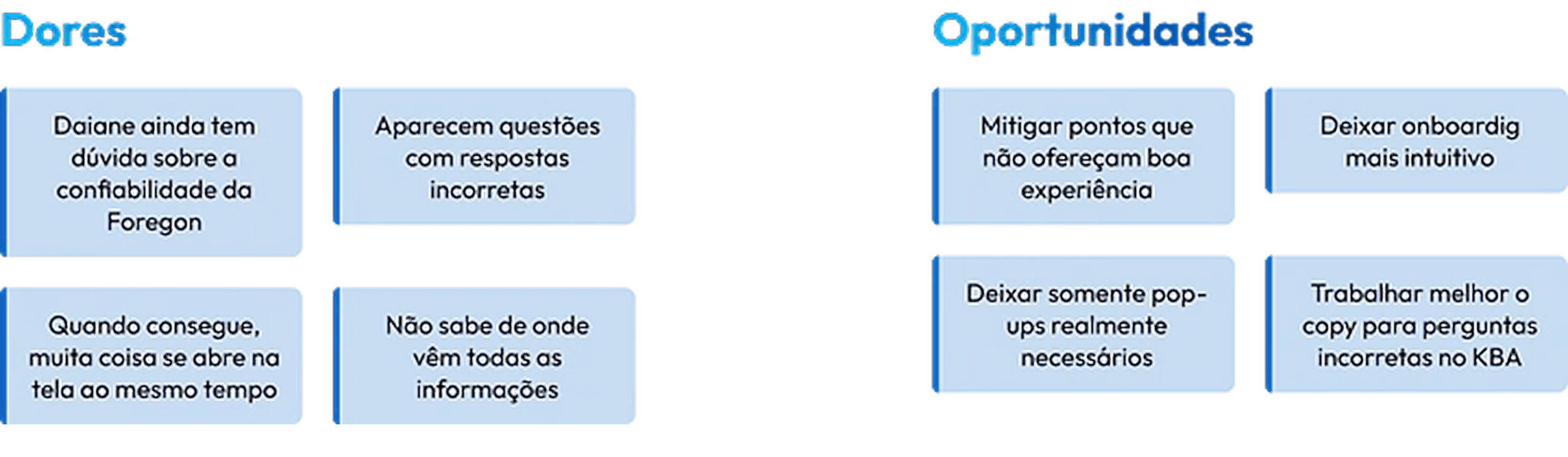 Quadro de dores e oportunidades identificadas no onboarding.